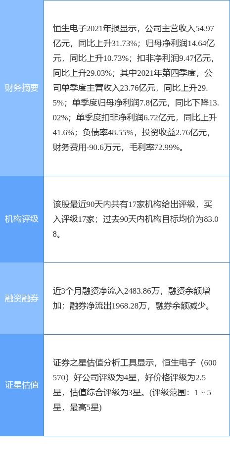 恒生電子公告 螞蟻基金2021年業(yè)績亮眼，營收121.24億元，凈利潤5.04億元