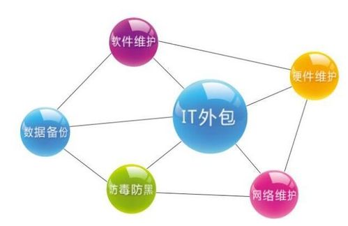軟件外包項(xiàng)目的交付標(biāo)準(zhǔn)與驗(yàn)收道法